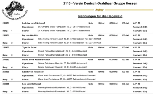 Wir gratulieren den Gespannen, die sich an der Hegewaldsichtung qualifiziert haben und die Gruppe Hessen an der Hegewald 2026 in Nordbayern vertreten werden. Wir wünschen weiterhin eine gute Vorbereitung und viel Suchenglück.